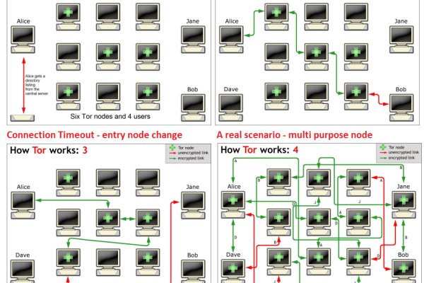 Как найти kraken