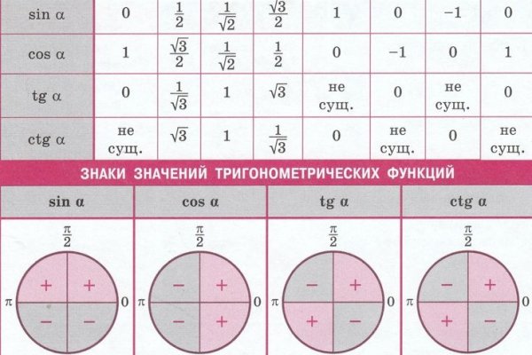 Как восстановить доступ к аккаунту кракен