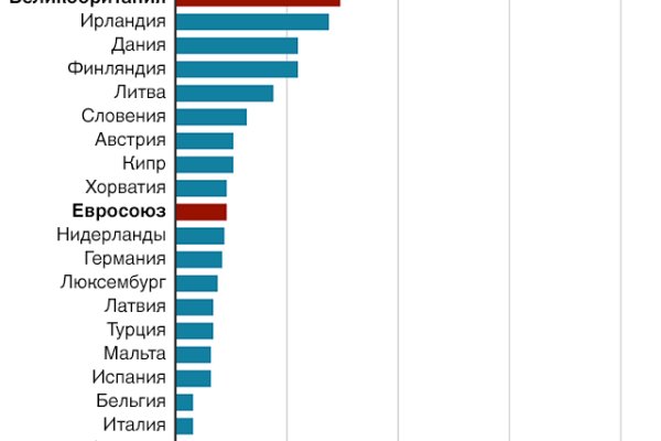 Кракен сайт как выглядит